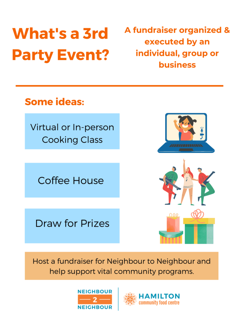 3rd Party Fundraising (1)